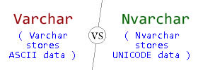 Varchar vs Nvarchar