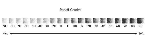 hb pencil types