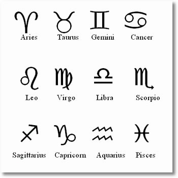 Horoscope and zodiac sign