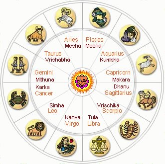 how to find zodiac ign in telugu