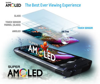 Difference between Gorilla Glass and AMOLED